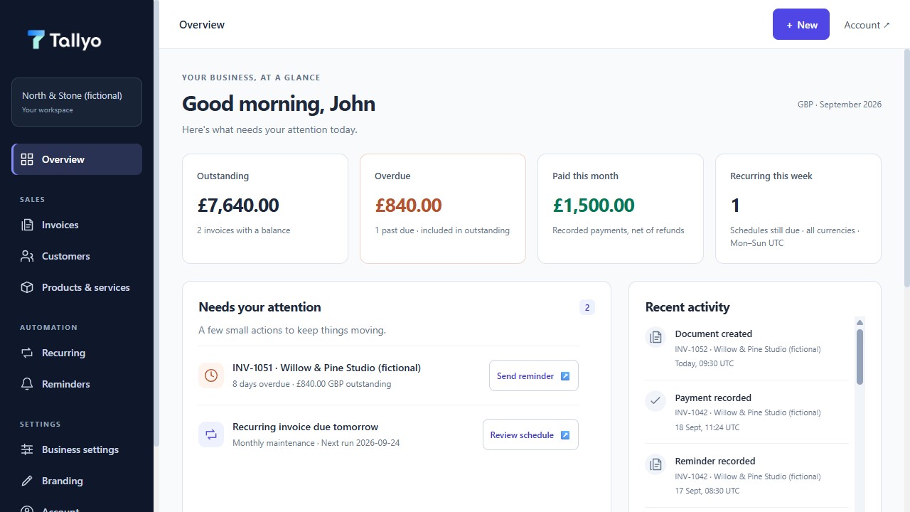Updated Tallyo Overview using fictional data, with outstanding, overdue and paid totals plus attention and activity panels